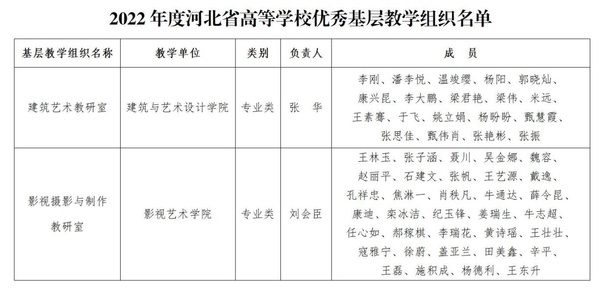 QQ截图20230315102306 QQ截图20230315102306